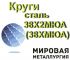 Анна, Анна