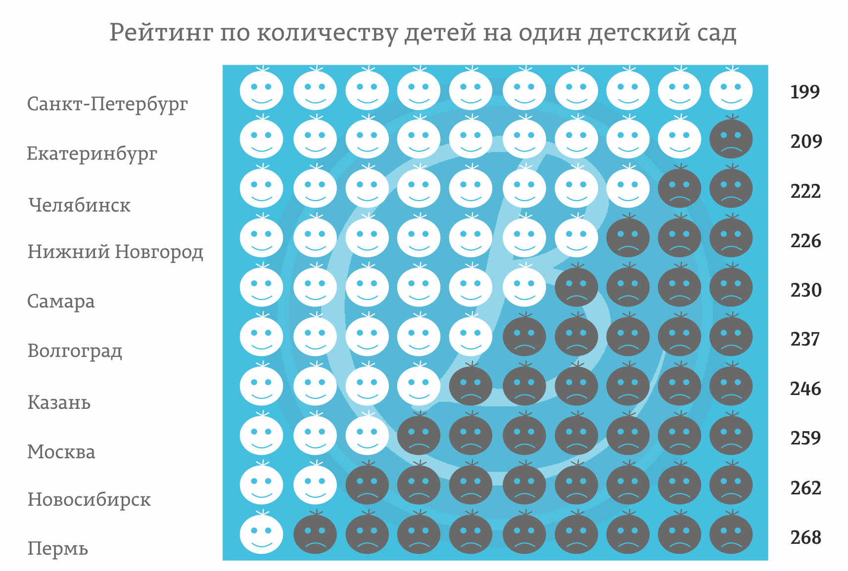 Рейтинг садиков. Количество детских садов. Рейтинг для детей. Количество детских садов в России по годам. Рейтинги для детей в саду.