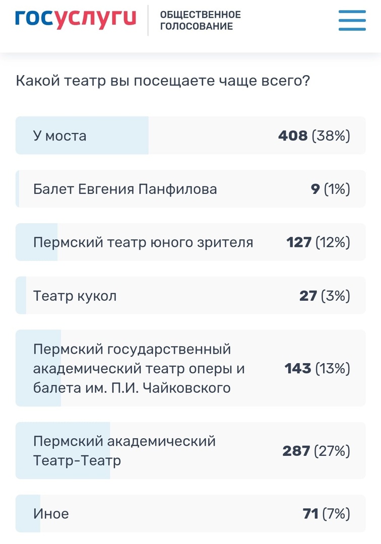 Где проголосовать в перми